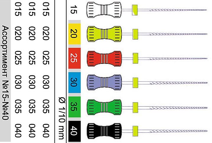 Инструмент для эндодонтии "К-файл",Прайс-лист N15-N40 6 шт.,"ДИАСВИСС",Швейцария