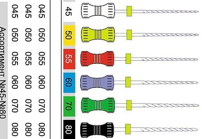 Инструмент для эндодонтии "К-файл",Прайс-лист N45-N80 6 шт.,"ДИАСВИСС",Швейцария