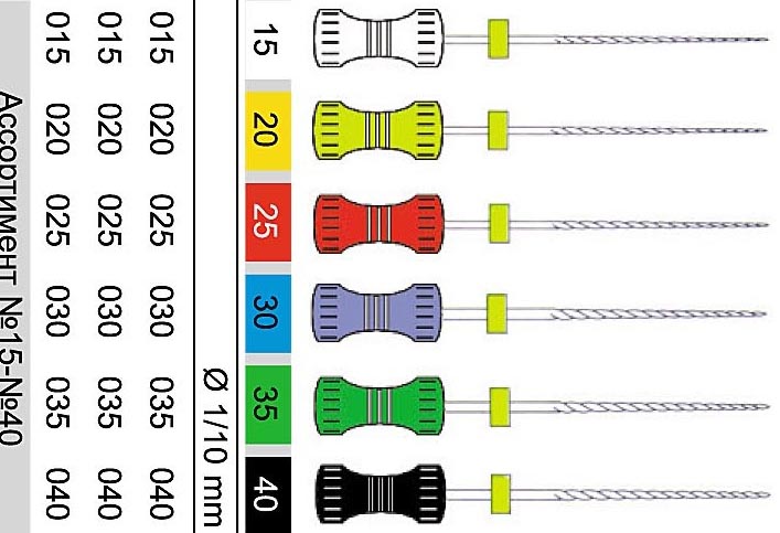Инструмент для эндодонтии "К-ример",Прайс-лист N15-N40 6 шт.,"ДИАСВИСС",Швейцария