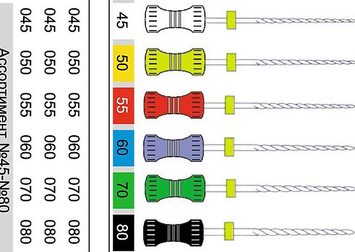 Инструмент для эндодонтии "К-ример",ассортимент N45-N80 6 шт.,"ДИАСВИСС",Швейцария