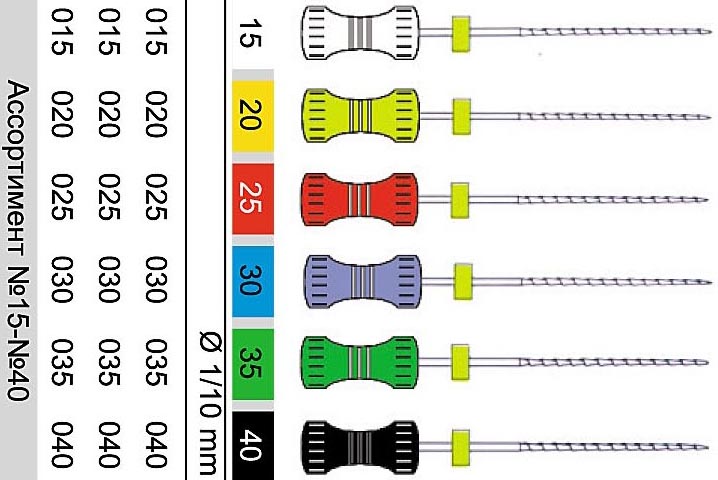 Инструмент для эндодонтии "Н-файл",ассортимент N15-N40 6 шт.,"ДИАСВИСС",Швейцария