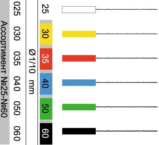 Прайс-лист пульпэкстактор N25-N60,12 шт.,"ДИАСВИСС",Швейцария