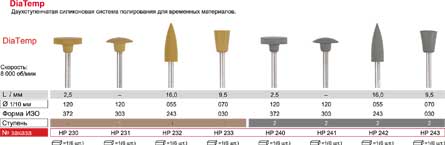 Система "ДиаТемп-2",1-я ступень,6 шт.,"ДИАСВИСС",Швейцария