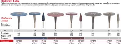 Система "ДиаЦерам-3",1-я ступень,"ДИАСВИСС",Швейцария