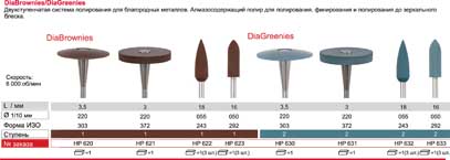 Система "ДиаБраунес","ДИАСВИСС",Швейцария