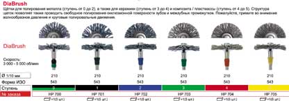 Система "ДиаБраш",0-я ступень,5шт.,"ДИАСВИСС",Швейцария