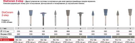 Система "ДиаЦерам-2",1-я ступень,6 шт.,"ДИАСВИСС",Швейцария