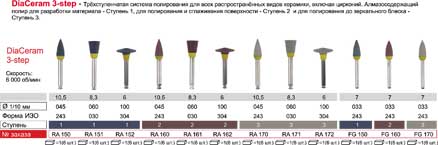 Система "ДиаЦерам-3",1-я ступень,6 шт.,"ДИАСВИСС",Швейцария