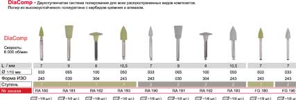 Система "ДиаКомп-2", полиуретан алмазосодержащий,1-я ступень,6 шт.,"ДИАСВИСС",Швейцария